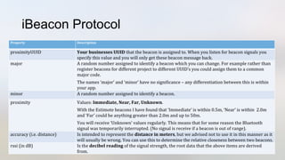 iBeacon Protocol
Property	
   Description	
  
proximityUUID	
   Your	
  businesses	
  UUID	
  that	
  the	
  beacon	
  is	
  assigned	
  to.	
  When	
  you	
  listen	
  for	
  beacon	
  signals	
  you	
  
specify	
  this	
  value	
  and	
  you	
  will	
  only	
  get	
  these	
  beacon	
  message	
  back.	
  	
  
major	
   A	
  random	
  number	
  assigned	
  to	
  identify	
  a	
  beacon	
  which	
  you	
  can	
  change.	
  For	
  example	
  rather	
  than	
  
register	
  beacons	
  for	
  different	
  project	
  to	
  different	
  UUID’s	
  you	
  could	
  assign	
  them	
  to	
  a	
  common	
  
major	
  code.	
  	
  
The	
  names	
  ‘major’	
  and	
  ‘minor’	
  have	
  no	
  signiDicance	
  –	
  any	
  differentiation	
  between	
  this	
  is	
  within	
  
your	
  app.	
  
minor	
   A	
  random	
  number	
  assigned	
  to	
  identify	
  a	
  beacon.	
  	
  
proximity	
   Values:	
  Immediate,	
  Near,	
  Far,	
  Unknown.	
  
With	
  the	
  Estimote	
  beacons	
  I	
  have	
  found	
  that	
  ‘Immediate’	
  is	
  within	
  0.5m,	
  ‘Near’	
  is	
  within	
  	
  2.0m	
  
and	
  ‘Far’	
  could	
  be	
  anything	
  greater	
  than	
  2.0m	
  and	
  up	
  to	
  50m.	
  
You	
  will	
  receive	
  ‘Unknown’	
  values	
  regularly.	
  This	
  means	
  that	
  for	
  some	
  reason	
  the	
  Bluetooth	
  
signal	
  was	
  temporarily	
  interrupted.	
  (No	
  signal	
  is	
  receive	
  if	
  a	
  beacon	
  is	
  out	
  of	
  range).	
  
accuracy	
  (i.e.	
  distance)	
   Is	
  intended	
  to	
  represent	
  the	
  distance	
  in	
  meters,	
  but	
  we	
  advised	
  not	
  to	
  use	
  it	
  in	
  this	
  manner	
  as	
  it	
  
will	
  usually	
  be	
  wrong.	
  You	
  can	
  use	
  this	
  to	
  determine	
  the	
  relative	
  closeness	
  between	
  two	
  beacons.	
  
rssi	
  (in	
  dB)	
   Is	
  the	
  decibel	
  reading	
  of	
  the	
  signal	
  strength,	
  the	
  root	
  data	
  that	
  the	
  above	
  items	
  are	
  derived	
  
from.	
  
 