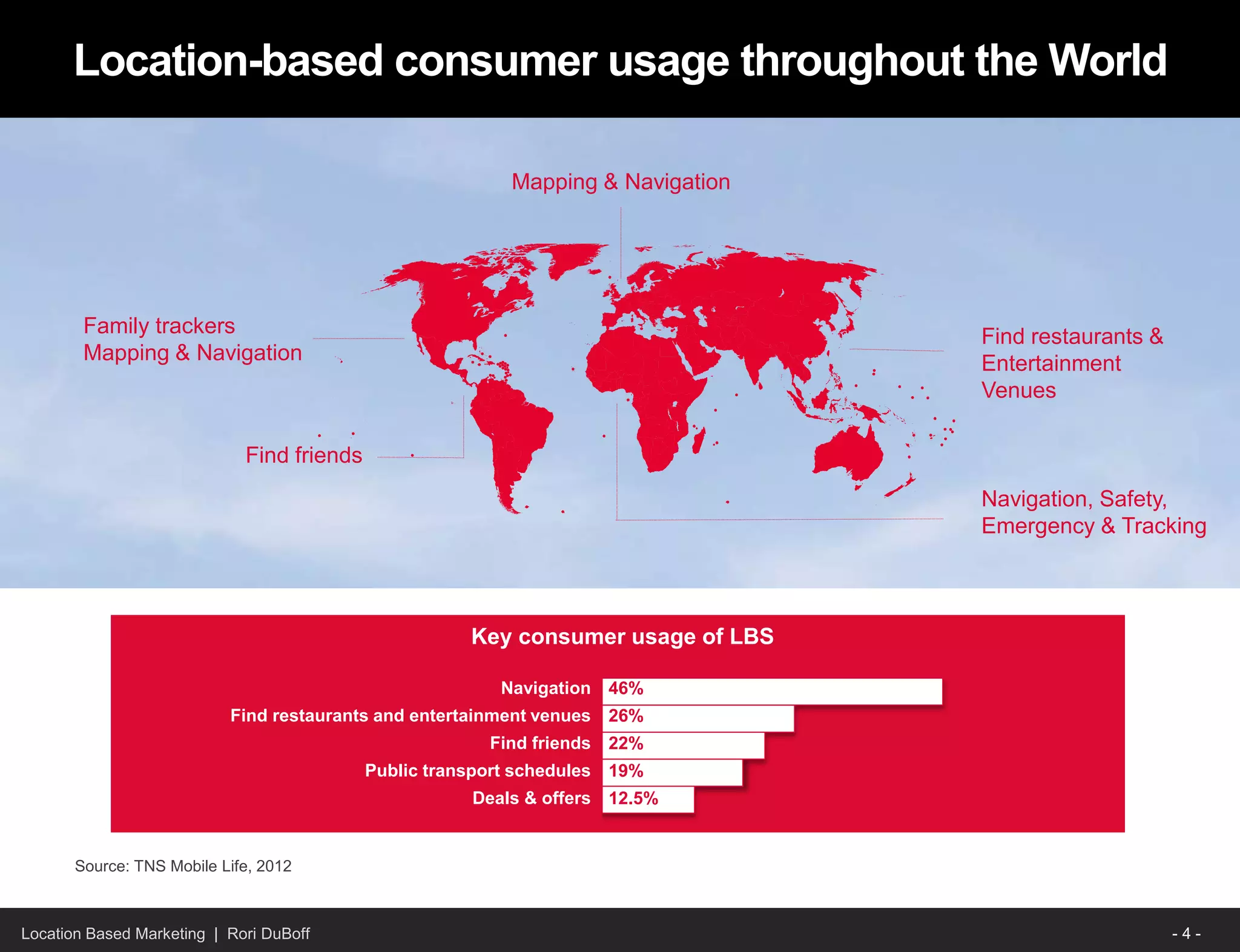 Location Based Marketing | Rori DuBoff
Location-based consumer usage throughout the World
Family trackers
Mapping & Navigation
Find friends
Mapping & Navigation
Find restaurants &
Entertainment
Venues
Navigation, Safety,
Emergency & Tracking
Navigation
Find restaurants and entertainment venues
Find friends
Public transport schedules
Deals & offers
46%
26%
22%
19%
12.5%
Key consumer usage of LBS
Source: TNS Mobile Life, 2012
- 4 -
 