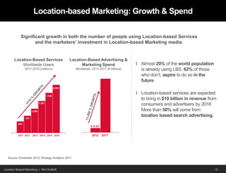 Location Based Marketing | PPTX