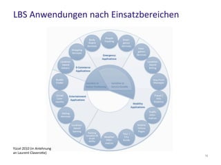 LBS Anwendungen nach Einsatzbereichen
18
Yücel 2010 (in Anlehnung
an Laurent Claverotte)
 
