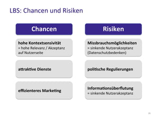 LBS: Chancen und Risiken
25
Chancen
hohe Kontextsensivität
= hohe Relevanz / Akzeptanz
auf Nutzerseite
Risiken
attraktive Dienste
effizienteres Marketing
Missbrauchsmöglichkeiten
= sinkende Nutzerakzeptanz
(Datenschutzbedenken)
Informationsüberflutung
= sinkende Nutzerakzeptanz
politische Regulierungen
 