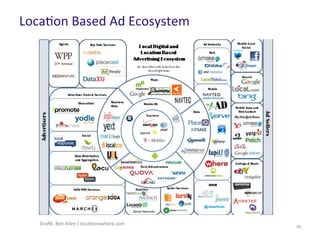 Location Based Ad Ecosystem
44
Grafik: Ben Allen / locationawhere.com
 