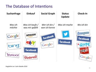 The Database of Intentions
53
Angelehnt an J sohn Batelle 2010
Suchanfrage Einkauf Social Graph Status
Update
Check-In
Was ich
möchte
Was ich kaufe /
was mir gefällt
Wer ich bin /
wen ich kenne
Was ich mache Wo ich bin
 