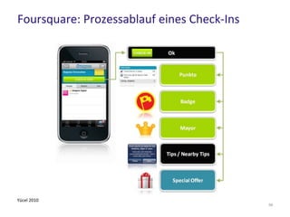 Foursquare: Prozessablauf eines Check-Ins
59
Yücel 2010
 