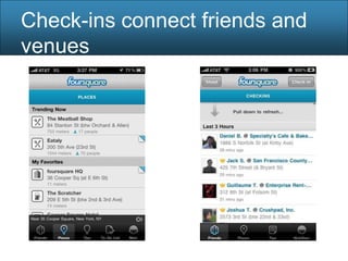 Check-ins connect friends and
venues
 