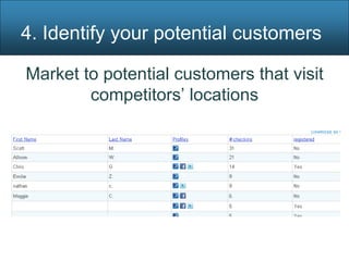 4. Identify your potential customers

Market to potential customers that visit
        competitors’ locations
 