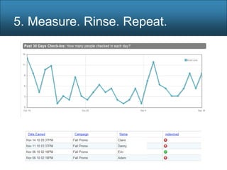 5. Measure. Rinse. Repeat.
 