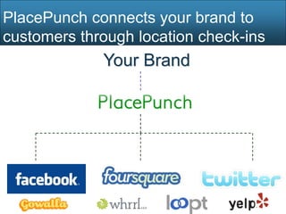 PlacePunch connects your brand to
customers through location check-ins
             Your Brand
 