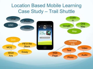 Location Based Mobile Learning
     Case Study – Trail Shuttle
                                   Custo
  Chat
          Photo                     m
                                              One
UGC                           Google          Map
           Video
                                        Map


  Quiz
                                  Hotspot
         Fill in the               Info
MCQ        Blank
                                              Video
                                 Text
Short    Essay         Web
Ans                    Page                   Audio
                                 Photo
 