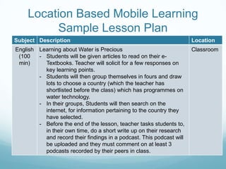 Location Based Mobile Learning
         Sample Lesson Plan
Subject Description                                                   Location
English Learning about Water is Precious                              Classroom
 (100   - Students will be given articles to read on their e-
 min)     Textbooks. Teacher will solicit for a few responses on
          key learning points.
        - Students will then group themselves in fours and draw
          lots to choose a country (which the teacher has
          shortlisted before the class) which has programmes on
          water technology.
        - In their groups, Students will then search on the
          internet, for information pertaining to the country they
          have selected.
        - Before the end of the lesson, teacher tasks students to,
          in their own time, do a short write up on their research
          and record their findings in a podcast. This podcast will
          be uploaded and they must comment on at least 3
          podcasts recorded by their peers in class.
 