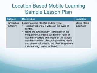 Location Based Mobile Learning
         Sample Lesson Plan
Subject      Description                                     Location
Humanities   Learning about Rainfall and its Cycle           Media Room
(100 min)    • Teacher will show a video on the cycle of     in School
               rainfall.
             • Using the Chorma Key Technology in the
               Media room, students will take on roles of
               weather reporters and report on the various
               weather condition. Recordings will be made
               and videos uploaded to the class blog where
               their learning can be archived.
 