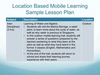 Location Based Mobile Learning
         Sample Lesson Plan
Subject        Description                                          Location
Inter-         Learning of Water and Algebra                          Outdoor
Disciplinary   • Students will visit the Marina Barrage, a water
(3 hrs)          plant, to learn more about the cycle of water, as
                 well as why water is precious to Singapore.
               • In this outdoor mobile learning trail, students will
                 answer a series of questions (prepared by the
                 teacher) pertaining to what they learn at the
                 plant as well as what they have learnt in the
                 former 3 classes (English, Mathematics and
                 Humanities).
               • At the end of the trail, students will return to
                 school and share their learning journey
                 experience with their peers.
 