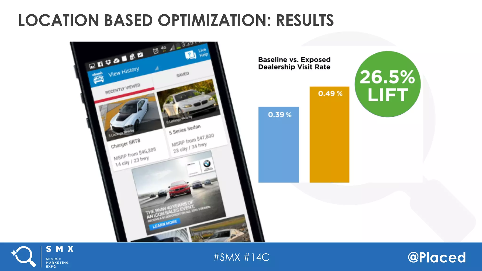 #SMX #14C @Placed
LOCATION BASED OPTIMIZATION: RESULTS
 