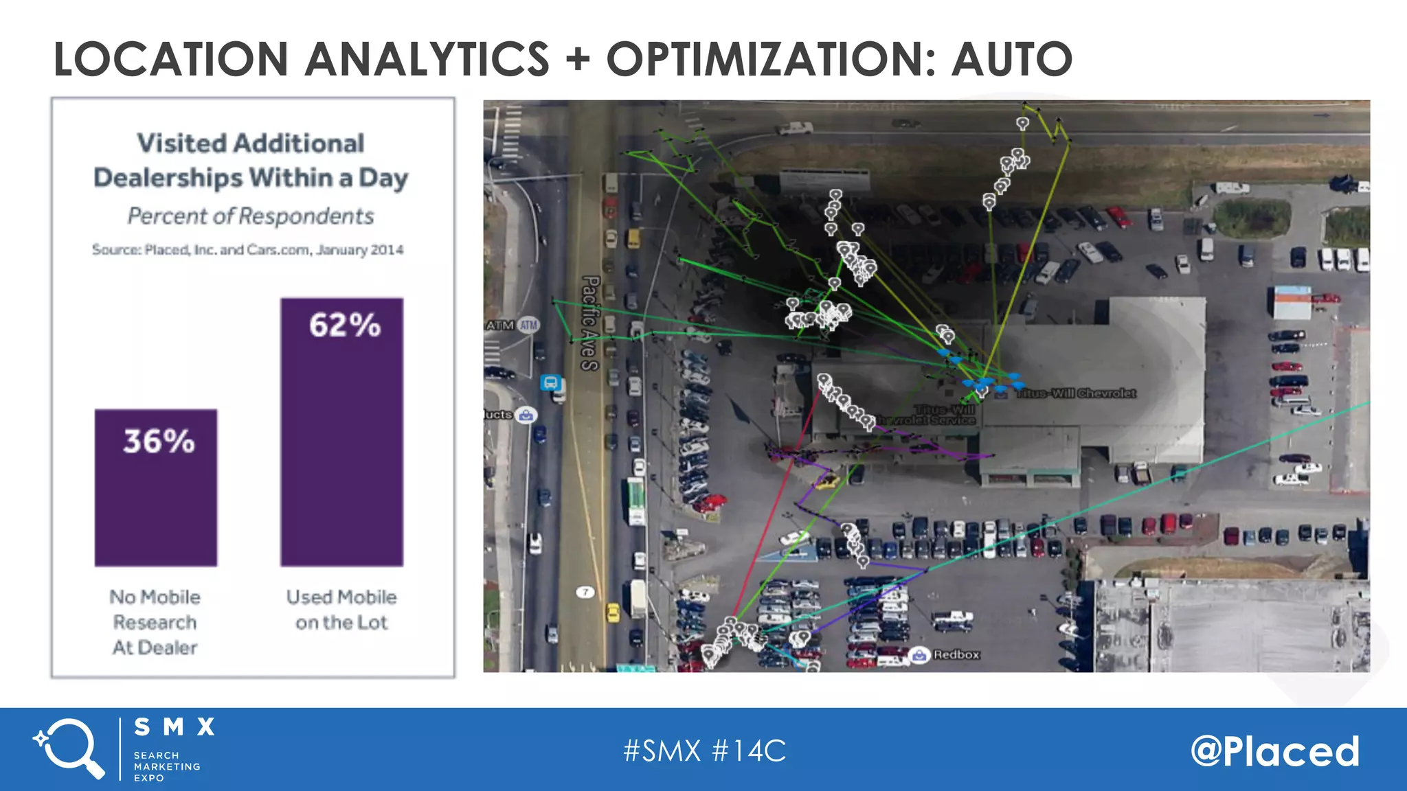 #SMX #14C @Placed
LOCATION ANALYTICS + OPTIMIZATION: AUTO
 