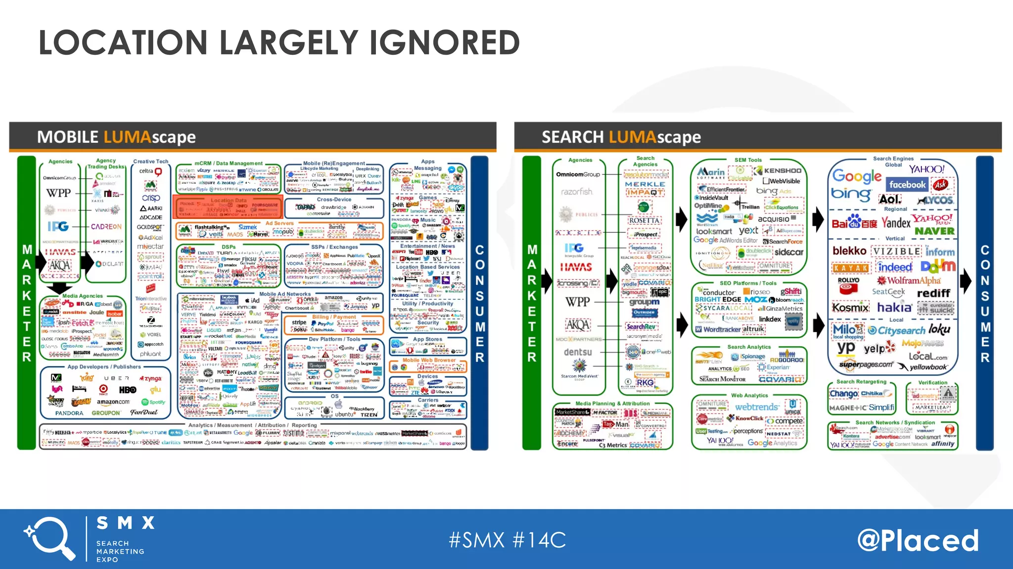 #SMX #14C @Placed
LOCATION LARGELY IGNORED
 