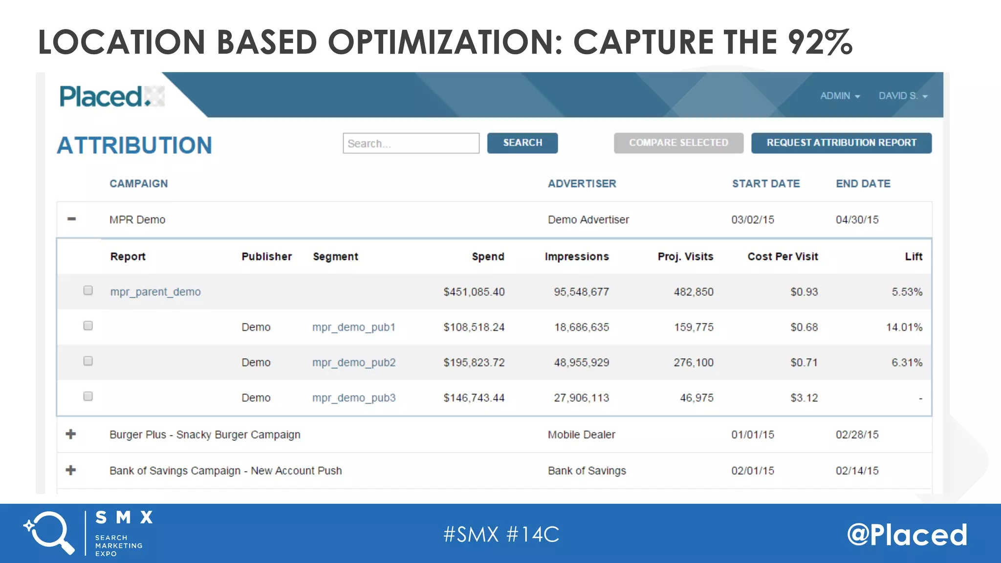 #SMX #14C @Placed
LOCATION BASED OPTIMIZATION: CAPTURE THE 92%
 