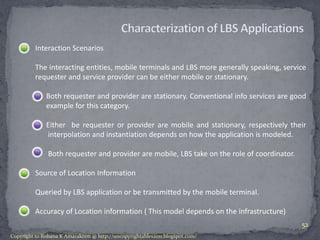 Location Based Services in Telecommunication Networks | PPTX