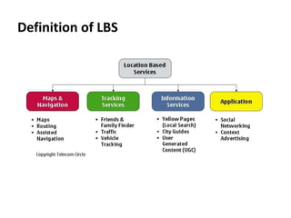 Definition of LBS

 