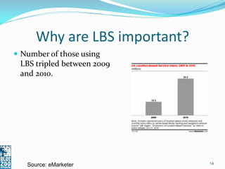 Why are LBS important?
 Number of those using
 LBS tripled between 2009
 and 2010.




   Source: eMarketer           14
 