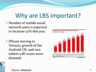 Why are LBS important?
 Number of mobile social
 network users is expected
 to increase 27% this year.

 iPhone moving to
 Verizon, growth of the
 Android OS, and new
 tablets will create more
 demand.


   Source: eMarketer           15
 