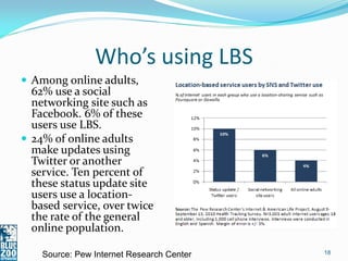 Who’s using LBS
 Among online adults,
  62% use a social
  networking site such as
  Facebook. 6% of these
  users use LBS.
 24% of online adults
  make updates using
  Twitter or another
  service. Ten percent of
  these status update site
  users use a location-
  based service, over twice
  the rate of the general
  online population.

    Source: Pew Internet Research Center   18
 