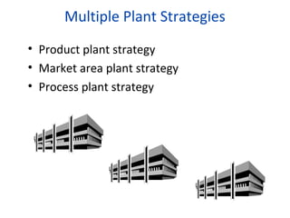 Multiple Plant Strategies
• Product plant strategy
• Market area plant strategy
• Process plant strategy

 