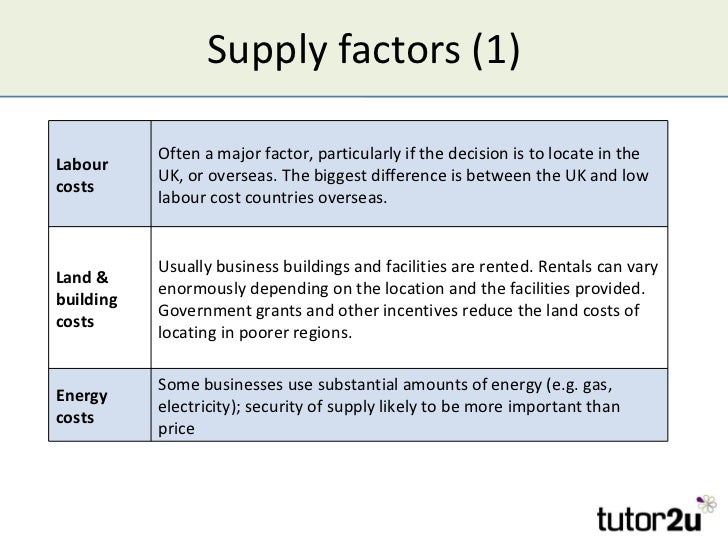 Business Location Decisions