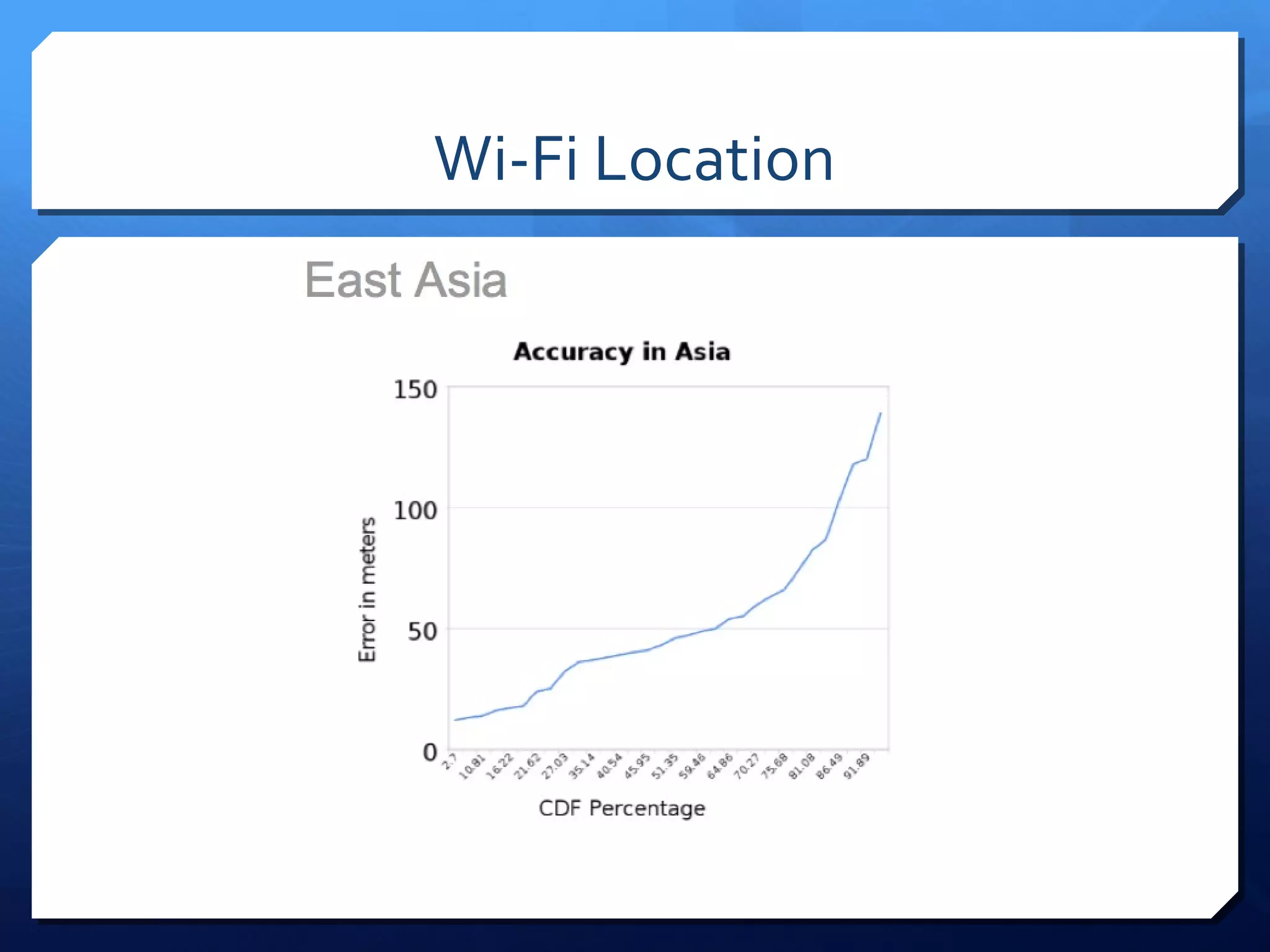 Wi-Fi Location
 