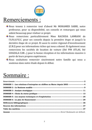 2
Remerciements :
Nous tenons à remercier tout d’abord Mr MOHAMED SABRI, notre
professeur, pour sa disponibilité, ses conseils et remarques qui nous
aident beaucoup pour réaliser ce projet.
Nous remercions particulièrement Mme RACHIDA LAMRANI de
l’A.N.A.P.E.C. pour ses conseils depuis la première étape et jusqu’à la
dernière étape de ce projet. Et aussi le centre régional d’investissement
(C.R.I) pour ses informations riches qui nous a donné. Et également nous
remercions les sociétés de location de voiture (Sté PIN ATLAS, Sté
GHAZALA CAR…) pour la bonne réception et les informations massive à
partir de leurs propres expériences.
Nous souhaitons remercier sincèrement notre famille qui nous a
soutenus dans notre étude depuis le début.
Sommaire :
Remerciements : --------------------------------------------------------------------------------------------------------------- 2
DOSSIER 1 : Les créations d’entreprise en chiffres au Maroc depuis 2003 ------------------------- 4
DOSSIER 2 : Le Business modèle------------------------------------------------------------------------------------ 9
DOSSIER 3 : Analyse stratégique---------------------------------------------------------------------------------- 11
DOSSIER 4 : Choix du statut juridique-------------------------------------------------------------------------- 13
DOSSIER 5 : Les moyens techniques et d’exploitation --------------------------------------------------- 25
DOSSIER 6 : Le plan de financement ---------------------------------------------------------------------------- 29
Références bibliographiques :--------------------------------------------------------------------------------------- 36
Sources des informations -------------------------------------------------------------------------------------------- 37
Table des matières : ---------------------------------------------------------------------------------------------------- 37
Annexe ---------------------------------------------------------------------------------- Error! Bookmark not defined.
 