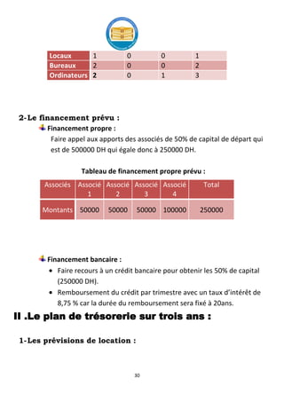 30
2-Le financement prévu :
Financement propre :
Faire appel aux apports des associés de 50% de capital de départ qui
est de 500000 DH qui égale donc à 250000 DH.
Tableau de financement propre prévu :
Financement bancaire :
Faire recours à un crédit bancaire pour obtenir les 50% de capital
(250000 DH).
Remboursement du crédit par trimestre avec un taux d’intérêt de
8,75 % car la durée du remboursement sera fixé à 20ans.
II .Le plan de trésorerie sur trois ans :
1-Les prévisions de location :
Locaux 1 0 0 1
Bureaux 2 0 0 2
Ordinateurs 2 0 1 3
Associés Associé
1
Associé
2
Associé
3
Associé
4
Total
Montants 50000 50000 50000 100000 250000
 