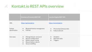 Kontakt.io REST APIs overview
Kontakt.io Proximity REST API Location Engine REST API
URL: https://api.kontakt.io https://ovs.kontakt.io
System
specification:
● Bluetooth device management
● Fail fast
● Processing Gateway data
● Failure tolerant
Use cases: ● Manage beacon structure
● Beacon configuration
● Battery power saving
● Beacon battery alarms
● Secure shuffling
● Analytics
● Real-time data
● Triggers
 