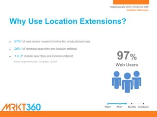 Reach people when it matters with
Location Extensions
● 97%* of web users research online for products/services
● 20%* of desktop searches are location related
● 1 in 3* mobile searches are location related
97%
Web Users
What? Why? Conclusion
*Source: Google Internal Data. Last updated: July 2012.
Why Use Location Extensions?
Benefits
Reach people when it matters with
Location Extensions
 