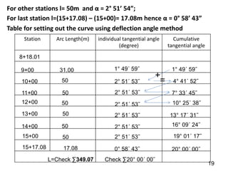 19
Station Arc Length(m) individual tangential angle
(degree)
Cumulative
tangential angle
8+18.01
9+00
10+00
11+00
12+00
13+00
14+00
15+00
15+17.08
31.00
50
50
50
50
50
50
17.08
1° 49´ 59˝
2° 51´ 53˝
2° 51´ 53˝
2° 51´ 53˝
2° 51´ 53˝
2° 51´ 53˝
2° 51´ 53˝
0° 58´ 43˝
1° 49´ 59˝
4° 41´ 52˝
7° 33´ 45˝
10° 25´ 38˝
13° 17´ 31˝
16° 09´ 24˝
19° 01´ 17˝
20° 00´ 00˝
L=Check ∑349.07 Check ∑20° 00´ 00˝
For other stations l= 50m and α = 2° 51’ 54”;
For last station l=(15+17.08) – (15+00)= 17.08m hence α = 0° 58’ 43”
Table for setting out the curve using deflection angle method
+
=
 
