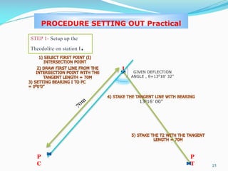 PROCEDURE SETTING OUT Practical
I
70m
P
C
P
T
GIVEN DEFLECTION
ANGLE , θ=13018’ 32”
13016’ 00”
21
 