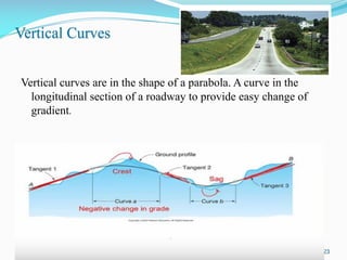 Vertical Curves
Vertical curves are in the shape of a parabola. A curve in the
longitudinal section of a roadway to provide easy change of
gradient.
23
 