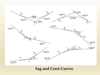 Sag and Crest Curves.
 