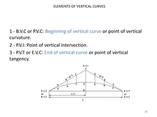 ELEMENTS OF VERTICAL CURVES
1 - B.V.C or P.V.C: Beginning of vertical curve or point of vertical
curvature.
2 - P.V.I: Point of vertical intersection.
3 - P.V.T or E.V.C: End of vertical curve or point of vertical
tangency.
36
 