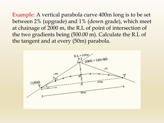 Example: A vertical parabola curve 400m long is to be set
between 2% (upgrade) and 1% (down grade), which meet
at chainage of 2000 m, the R.L of point of intersection of
the two gradients being (500.00 m). Calculate the R.L of
the tangent and at every (50m) parabola.
 