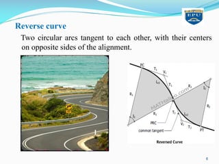 Reverse curve
Two circular arcs tangent to each other, with their centers
on opposite sides of the alignment.
6
 