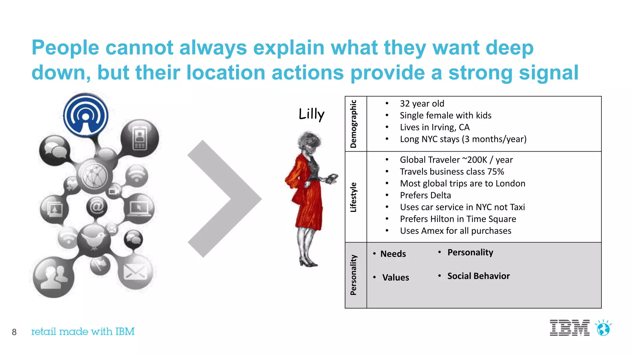 8
People cannot always explain what they want deep
down, but their location actions provide a strong signal
LifestyleDemographicPersonality
• 32 year old
• Single female with kids
• Lives in Irving, CA
• Long NYC stays (3 months/year)
Lilly
• Global Traveler ~200K / year
• Travels business class 75%
• Most global trips are to London
• Prefers Delta
• Uses car service in NYC not Taxi
• Prefers Hilton in Time Square
• Uses Amex for all purchases
• Needs
• Values
• Personality
• Social Behavior
 