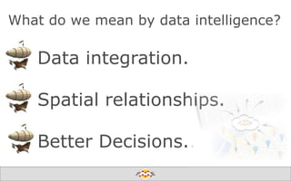 What do we mean by data intelligence?

Data integration.

Spatial relationships.
Better Decisions..
Create harmony between data and applications

 