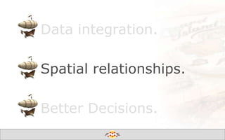 Data integration.
Spatial relationships.

Better Decisions.
Create harmony between data and applications

 