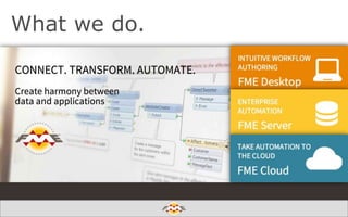 What we do.

Create harmony between data and applications

 