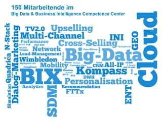3 
150 Mitarbeitende imBig Data & Business Intelligence Competence Center  