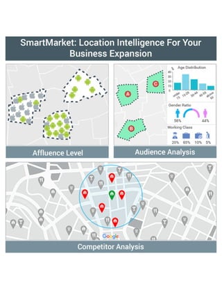 Location intelligence for business expansion driven by google maps