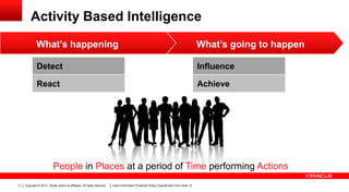 Activity Based Intelligence
What’s happening

What’s going to happen

Detect

Influence

React

Achieve

People in Places at a period of Time performing Actions
11

Copyright © 2013, Oracle and/or its affiliates. All rights reserved.

Insert Information Protection Policy Classification from ݺߣ 12

 