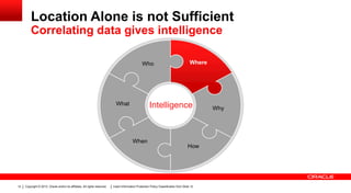 Location Alone is not Sufficient
Correlating data gives intelligence
Who

What

Intelligence

When

13

Copyright © 2013, Oracle and/or its affiliates. All rights reserved.

Where

How

Insert Information Protection Policy Classification from ݺߣ 12

Why

 