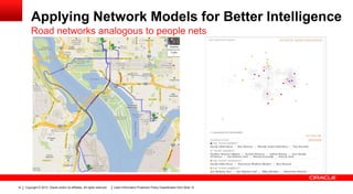 Applying Network Models for Better Intelligence
Road networks analogous to people nets

14

Copyright © 2013, Oracle and/or its affiliates. All rights reserved.

Insert Information Protection Policy Classification from ݺߣ 12

 