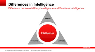 Differences in Intelligence
Difference between Military Intelligence and Business Intelligence

Motive

Intelligence

Sources

5

Copyright © 2013, Oracle and/or its affiliates. All rights reserved.

Insert Information Protection Policy Classification from ݺߣ 12

Methods

 
