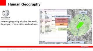 Human Geography

Human geography studies the world,
its people, communities and cultures.

6

Copyright © 2012, Oracle and/or its affiliates. All rights reserved.

Confidential – Oracle Restricted

 